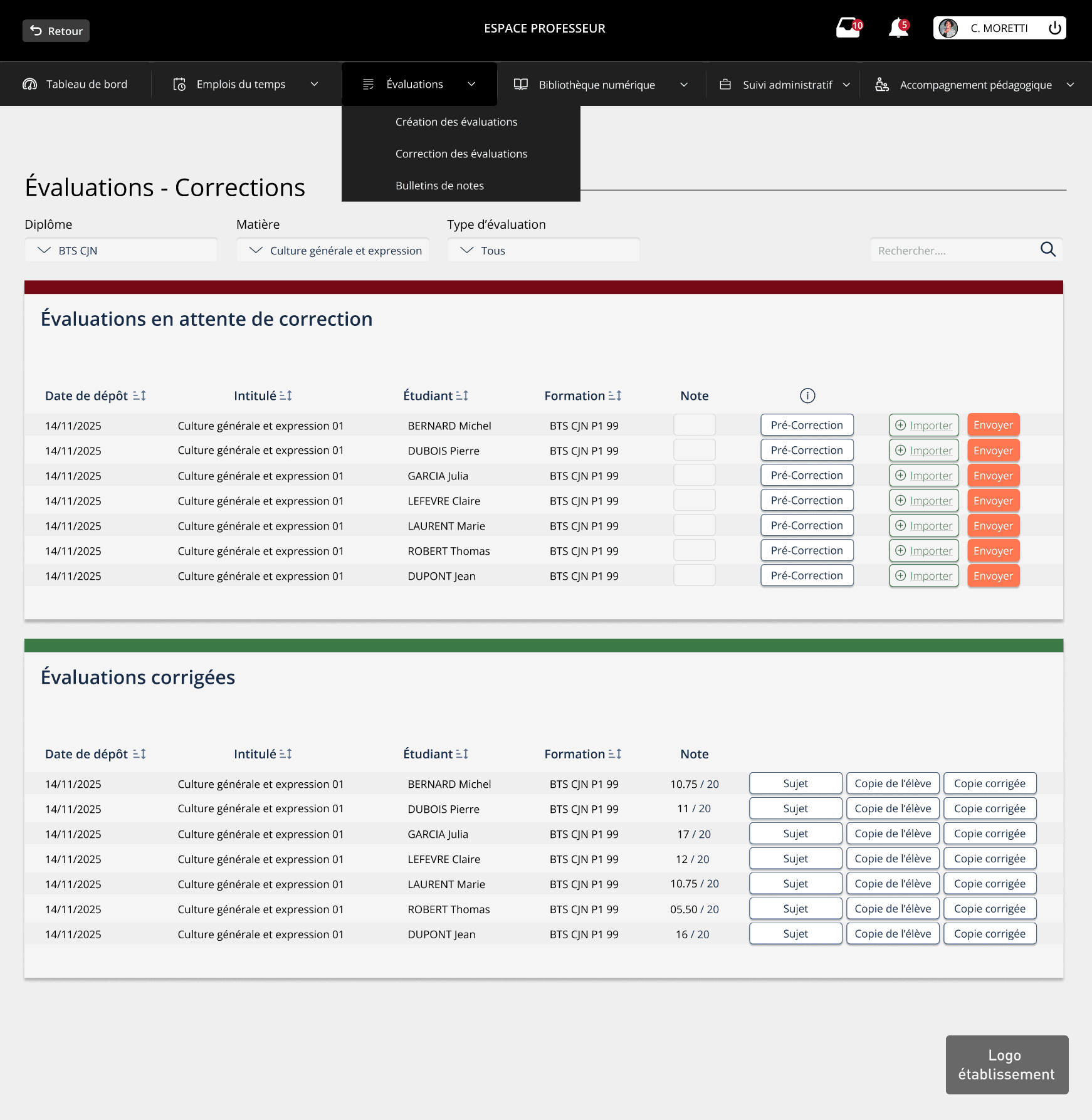 Aperçu des évaluations